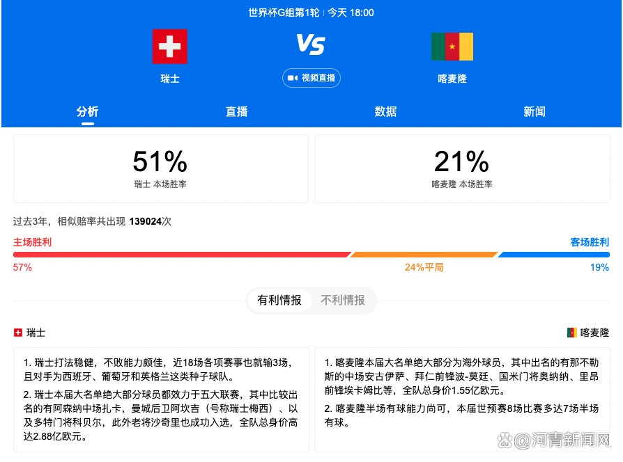 据统计，SGA在近6次与前东家快船的交手中，场均可以得到27.8分5.3篮板5.2助攻，投篮命中率49.2%，球队战绩为5胜1负。